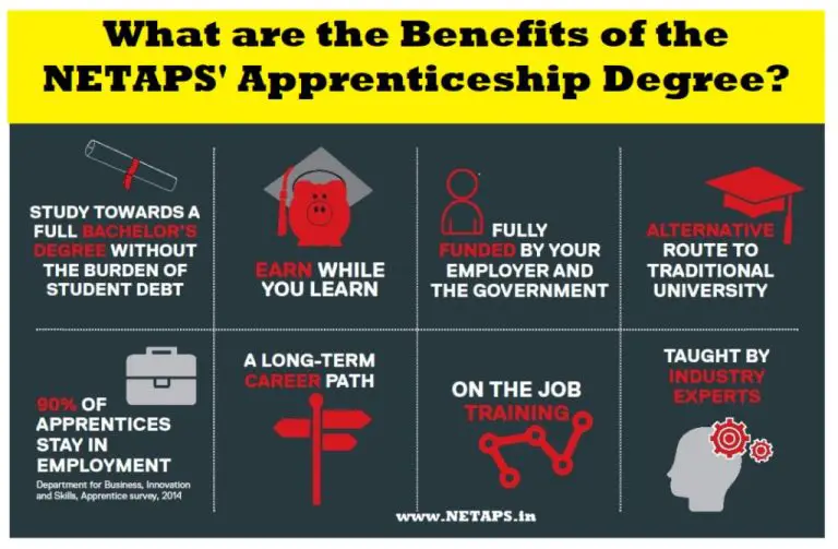 What does apprenticeship mean on LinkedIn