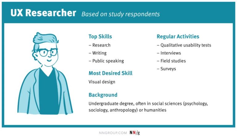 What qualifications do you need to be a UX researcher