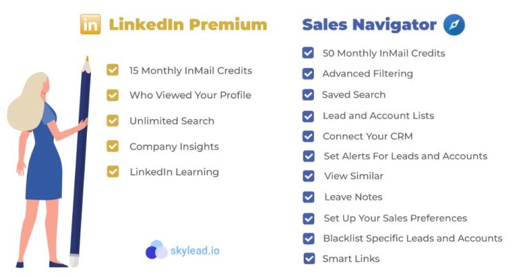 Is Sales Navigator free with LinkedIn premium