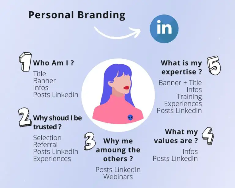 Why personal branding on LinkedIn