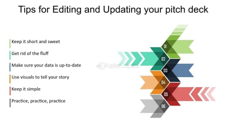 What should you be personalizing in your pitch deck linkedin