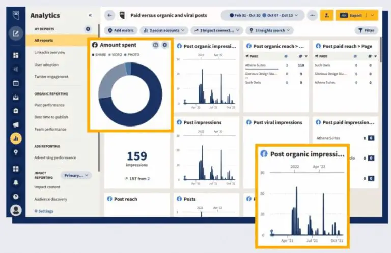 How much is LinkedIn automation