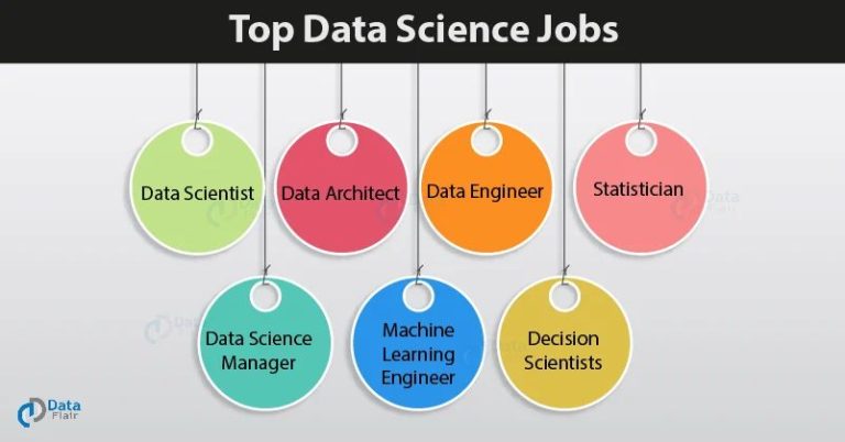 Is it hard to find a job as a data scientist