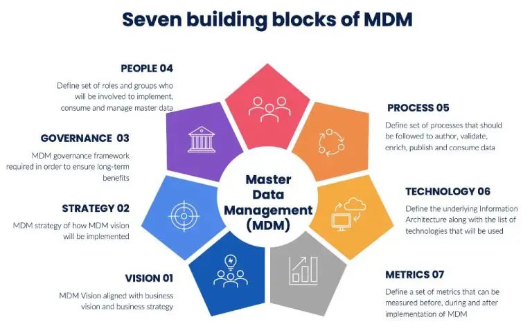 Is master data management still relevant