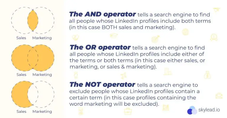 What are the Boolean search modifiers for LinkedIn