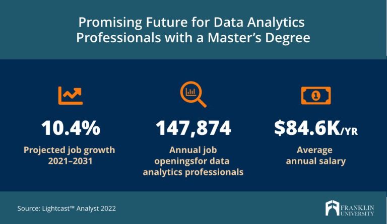 Is getting a job in data analytics worth it
