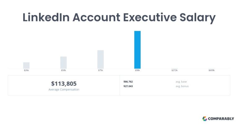 How much do global account executives make on LinkedIn