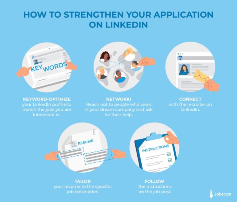 How do applications on LinkedIn work