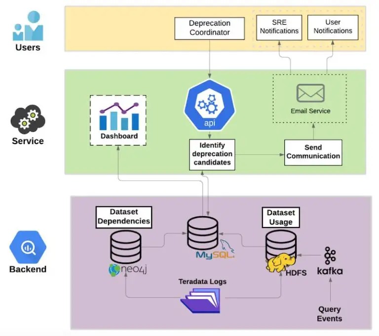 What technology stack does LinkedIn use