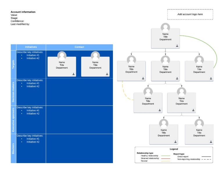 How do I create an account map