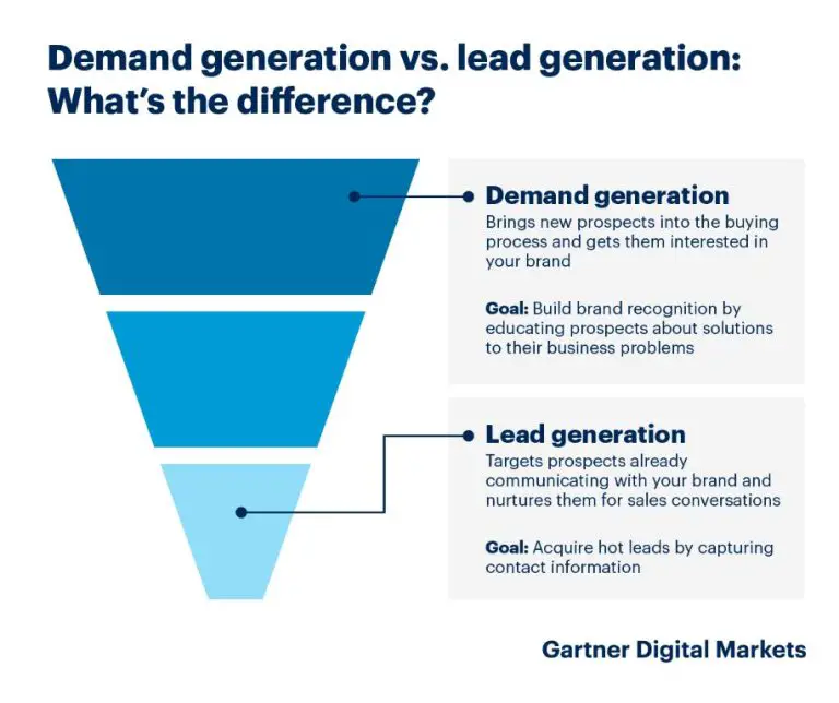 What is lead gen vs demand gen LinkedIn