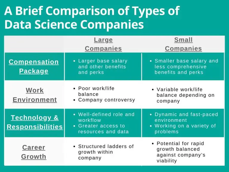 What companies are looking for data scientist