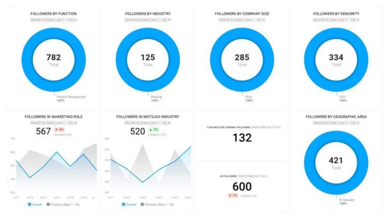 What are considered good metrics on LinkedIn