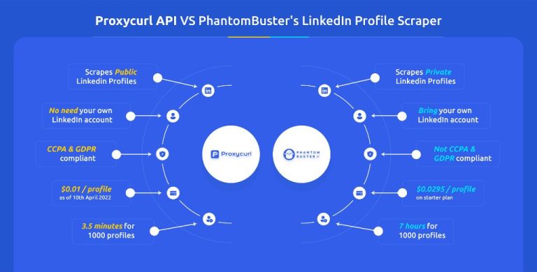 What is PhantomBuster LinkedIn