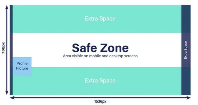 What is the safe zone for LinkedIn cover