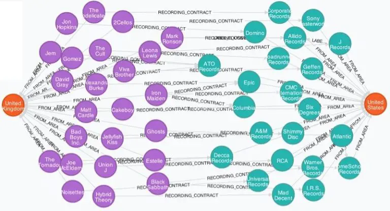 Is graph database worth it