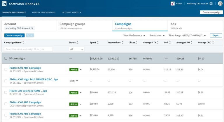 What is all about LinkedIn Campaign Manager