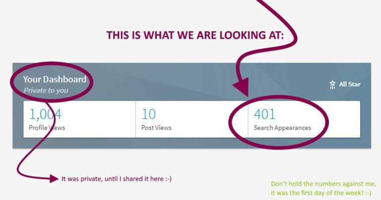 What is the difference between appeared in search and profile views on LinkedIn