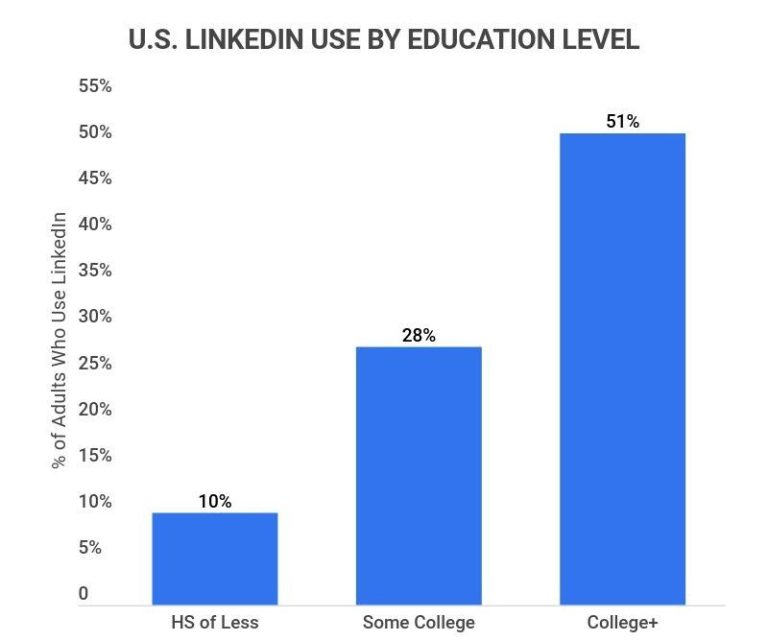 How many users use LinkedIn Learning