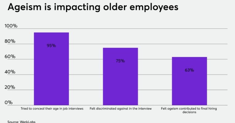 Is there an age bias in hiring