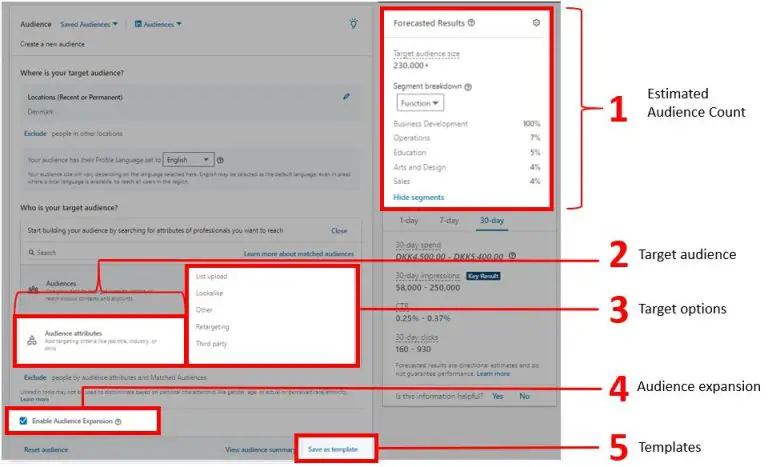 What is the target audience size for LinkedIn ads