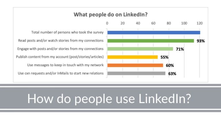 Do professionals still use LinkedIn