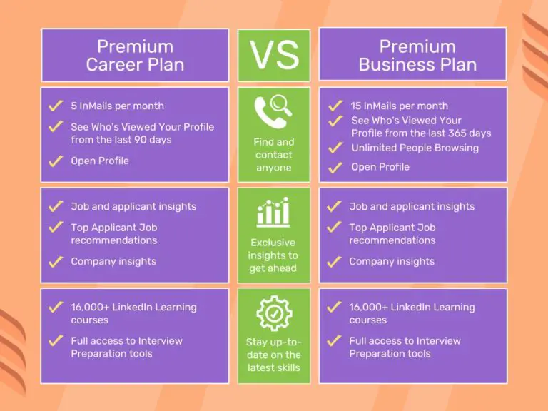 What is the difference between basic and premium LinkedIn account