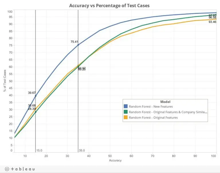 How accurate is PitchBook data