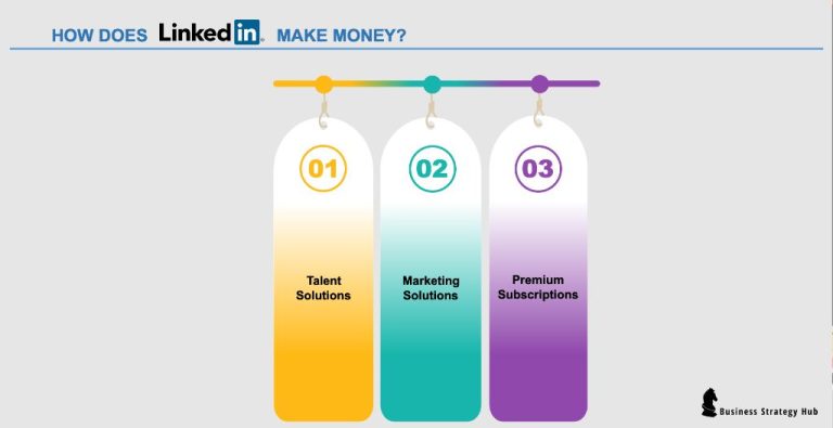 How much money does LinkedIn make