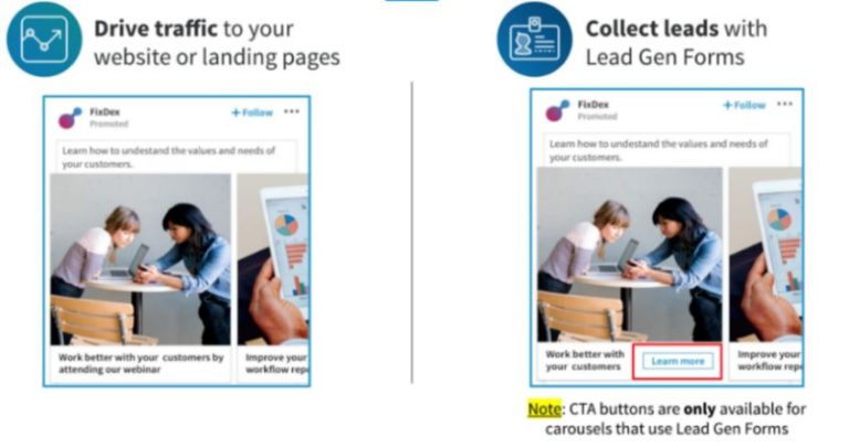 What is the CTA button in LinkedIn carousel ads