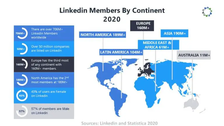 Which country owns LinkedIn