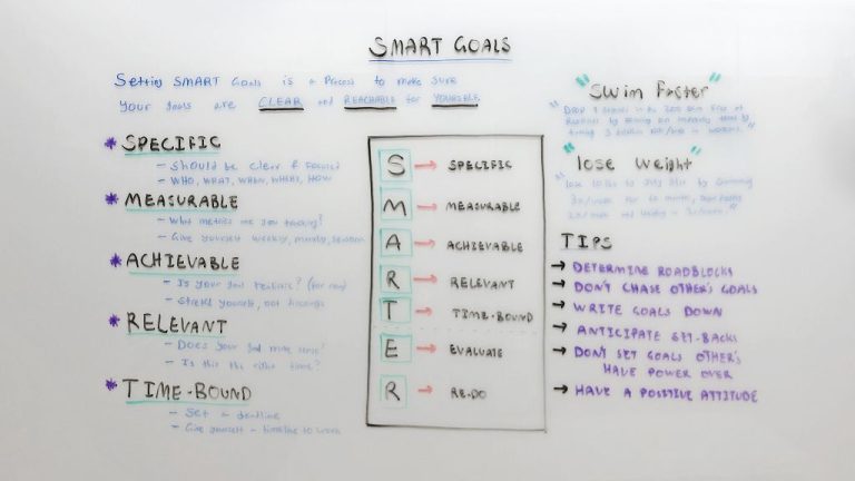 What is smart goal setting on LinkedIn