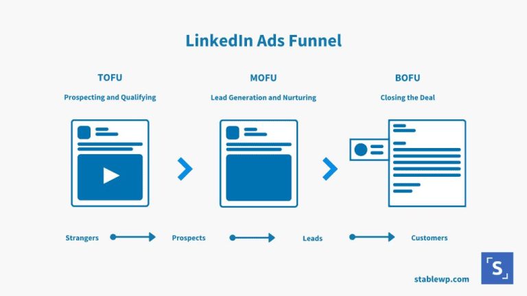 What is the LinkedIn ad funnel strategy