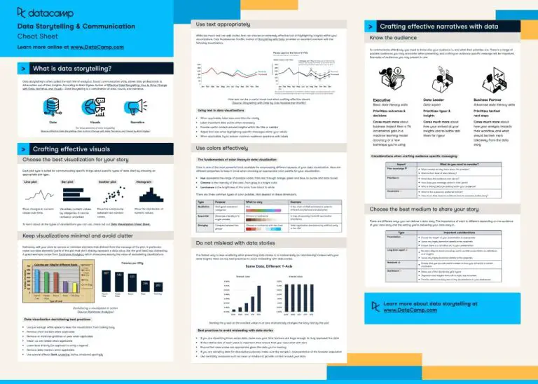 Where can I learn data storytelling