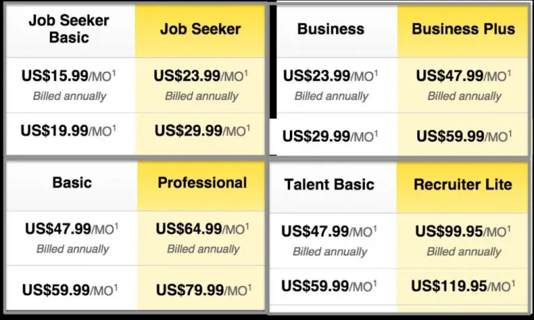 How much is LinkedIn Premium annually in Germany