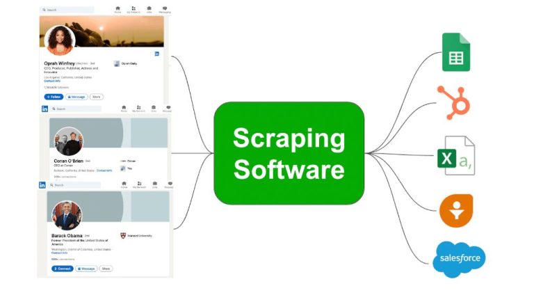 Is it OK to scrape data from LinkedIn