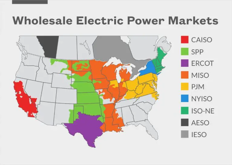 Is there a market for electricity