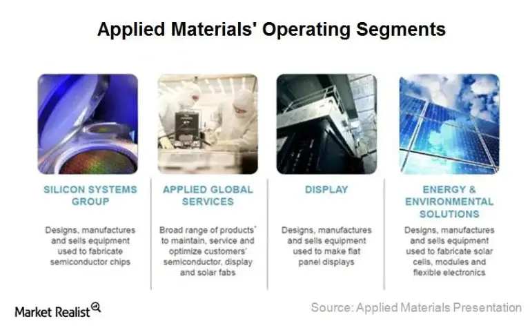 What exactly does Applied Materials do