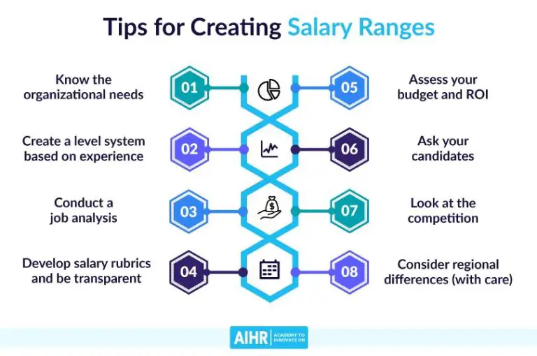 How do you research salary ranges