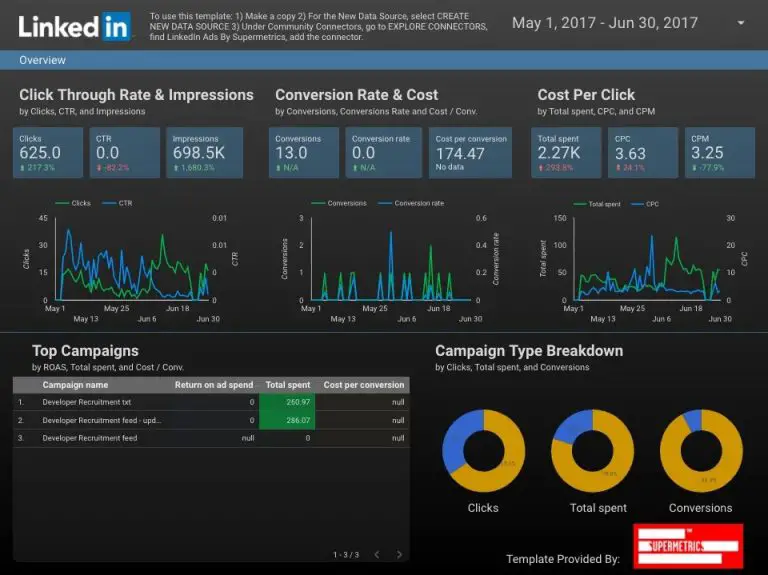 How do I integrate LinkedIn ads to Google Data Studio