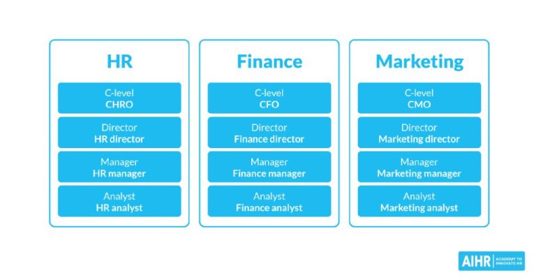 What are the different job functions