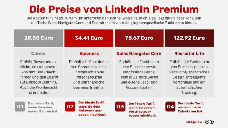 Was kostet LinkedIn pro Monat