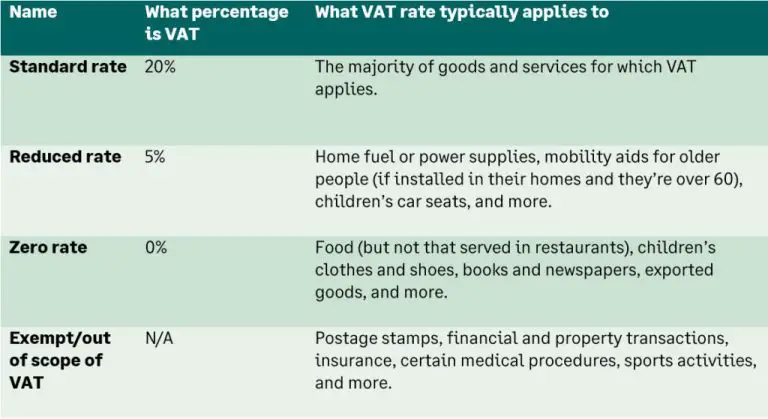 Is VAT mandatory in UK