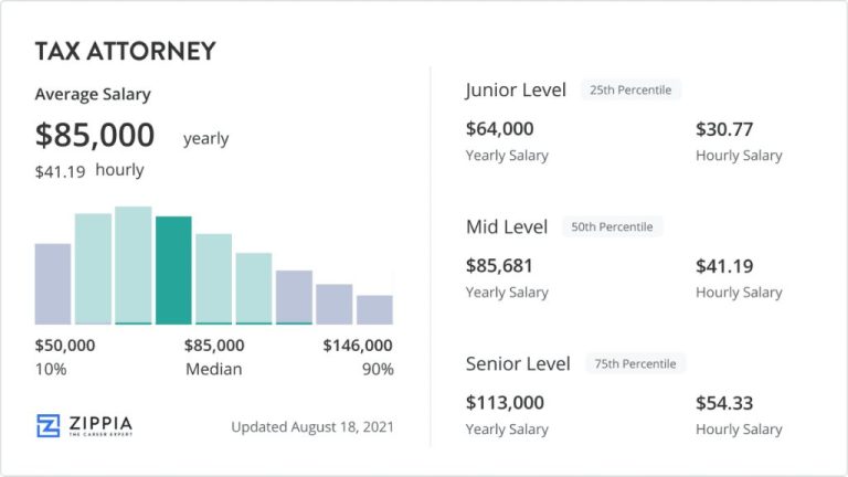 What is the highest salary for a tax lawyer