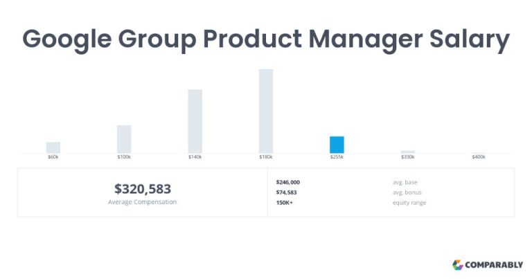 What is the salary of a group Product Manager in Google