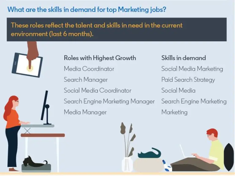 What is the job of Linkedin marketing manager