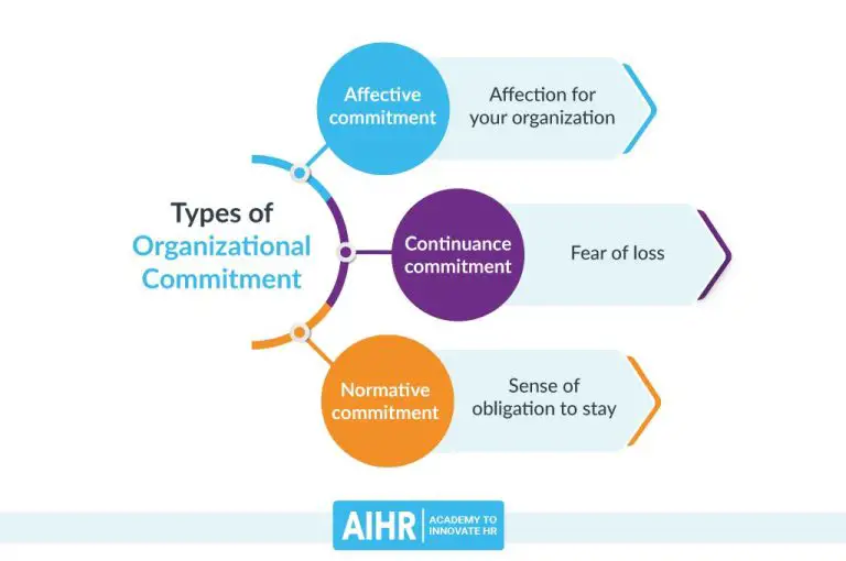 What is commitment in a company profile