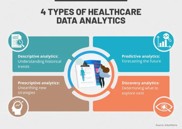 What does a healthcare data analyst do