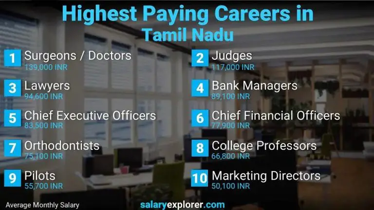 Which course is highest salary in Tamilnadu