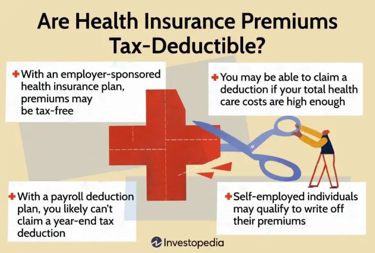 Which premiums are tax deductible